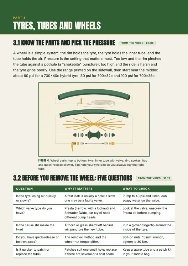 Tutorials → <em>step-by-step guides.</em>