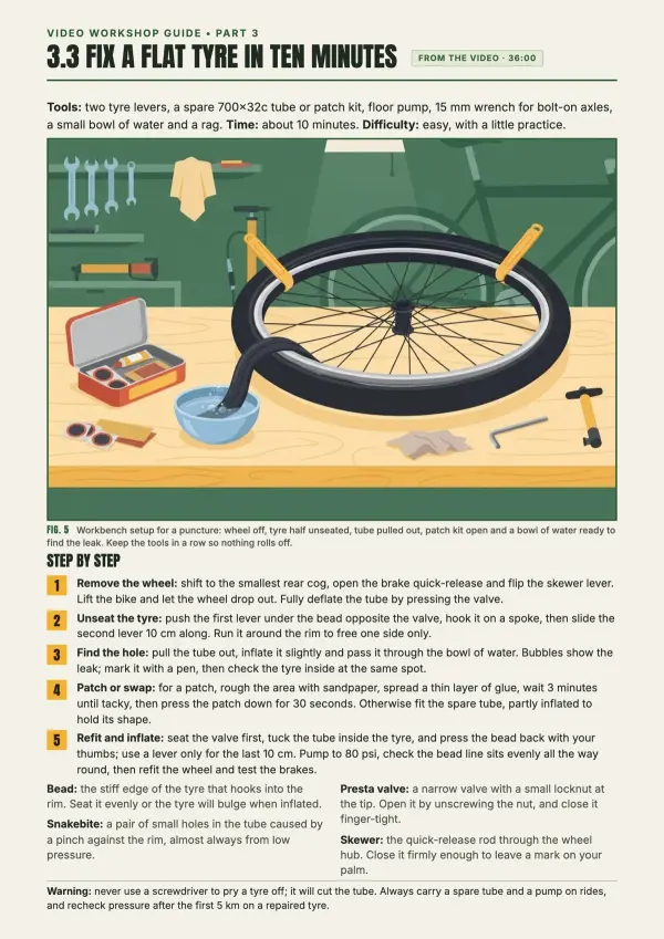 Tutorials → <em>step-by-step guides.</em>